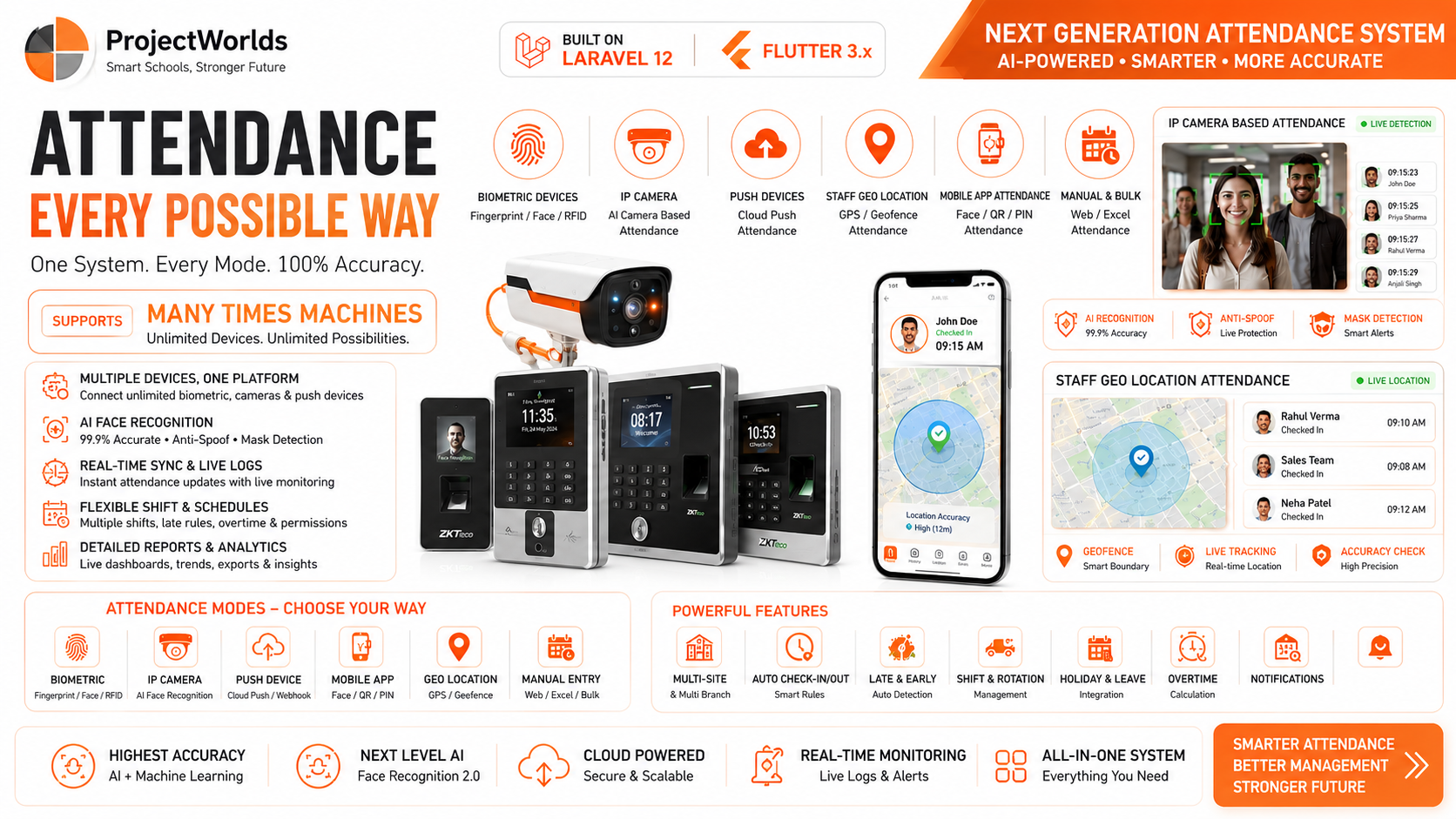 Dashboard Slide 4